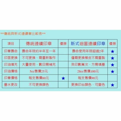 新舊式印章比較表.jpg