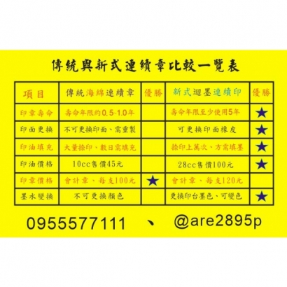 01傳統與新式連續章比較一覽表.jpg 01傳統與新式連續章比較一覽表.jpg